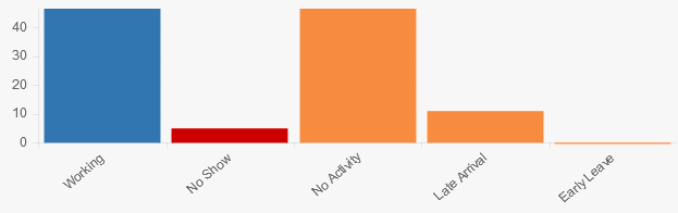 Reports