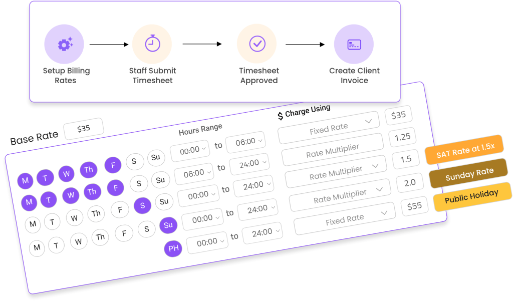 Automated Workforce Billing