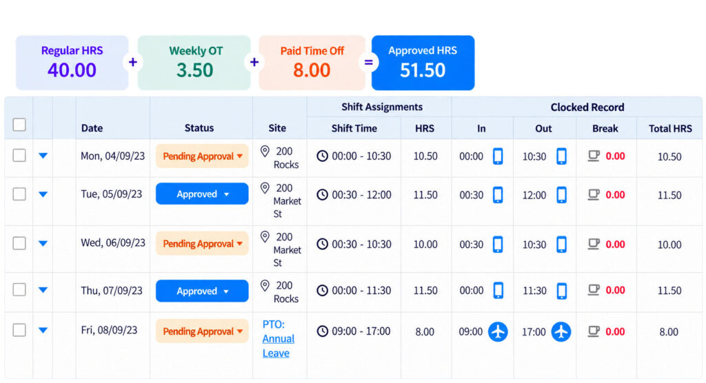 Construction Timesheet Software